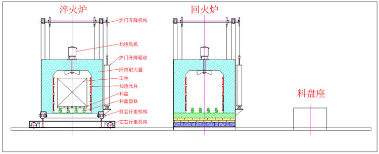 中冶爐業(yè)自動淬火、回火爐工作流程